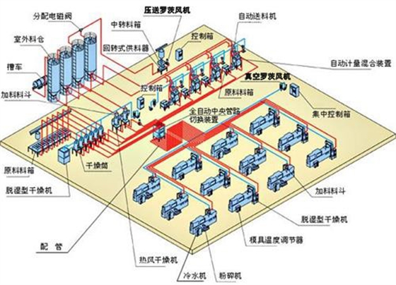 中央供料羅茨風(fēng)機(jī).jpg