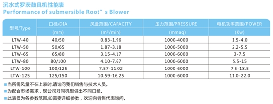 龍鐵沉水式鼓風(fēng)機性能表