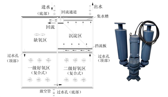 一體化污水處理沉水風機