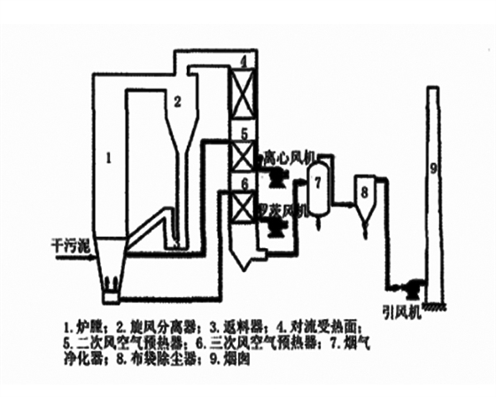 污泥焚燒流程圖.jpg