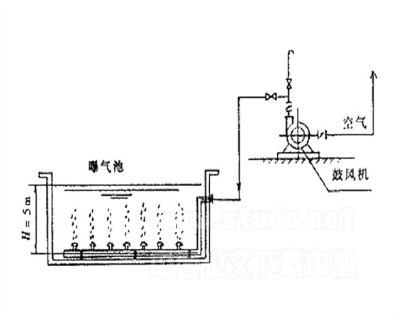 圖1 風(fēng)機(jī)曝氣示意圖.jpg