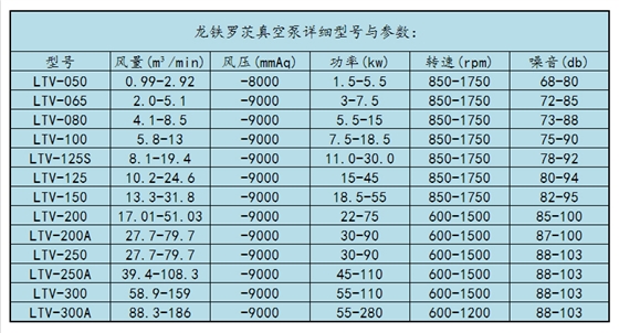 魯氏真空泵型號(hào)參數(shù)