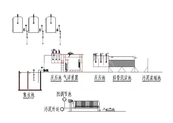 自然循環(huán)污水處理.jpg