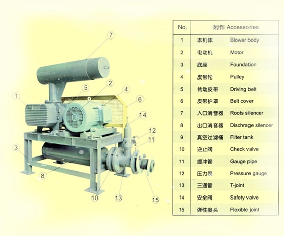 高壓羅茨鼓風(fēng)機(jī).jpg