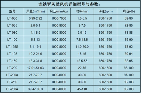 羅茨鼓風(fēng)機(jī)參數(shù)6.6.jpg