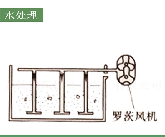 羅茨風機水處理應用.jpg