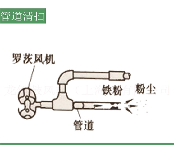 管道清掃羅茨風機.jpg