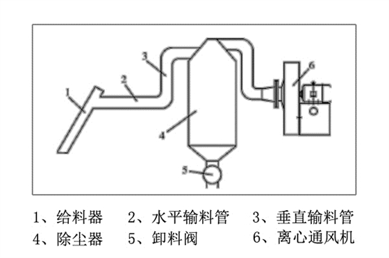 氣力輸送離心風機.jpg