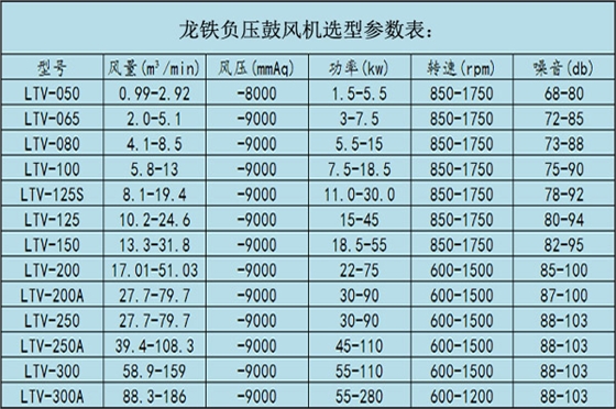 吸送式羅茨鼓風(fēng)機(jī).jpg