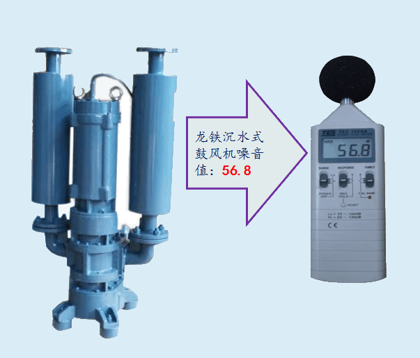 羅茨風(fēng)機(jī)噪音