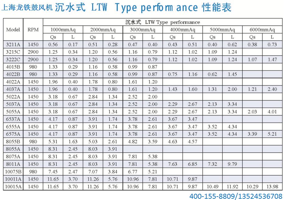 風(fēng)機(jī)型號(hào)參數(shù)表