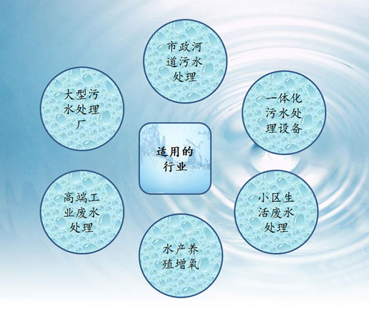 沉水風(fēng)機(jī)應(yīng)用行業(yè)