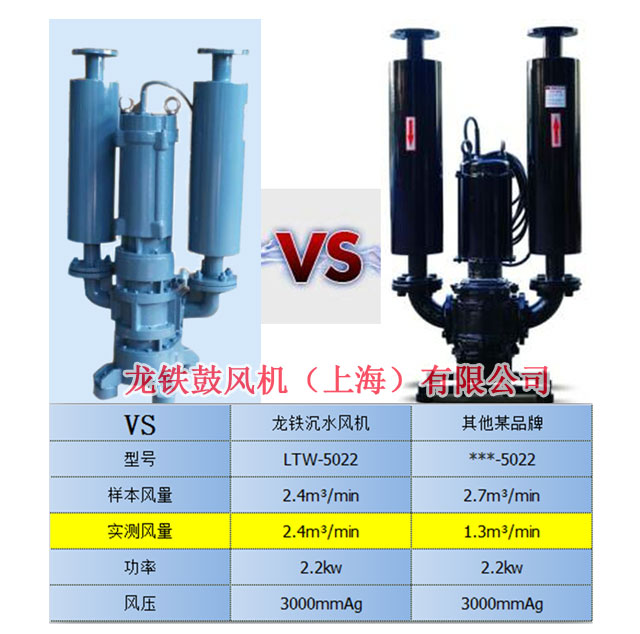 污水處理設備選型