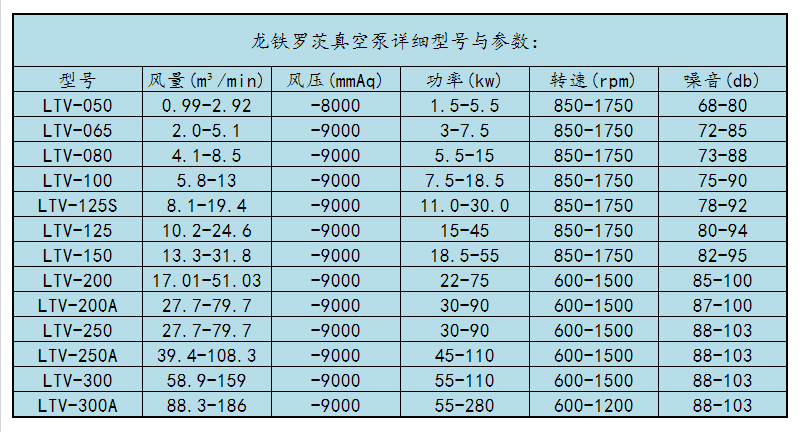 紡織印染行業(yè)真空脫水羅茨風(fēng)機(jī)選型