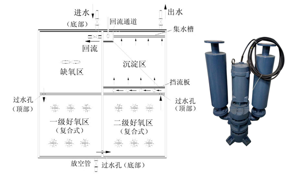 一體化污水處理沉水風(fēng)機(jī)