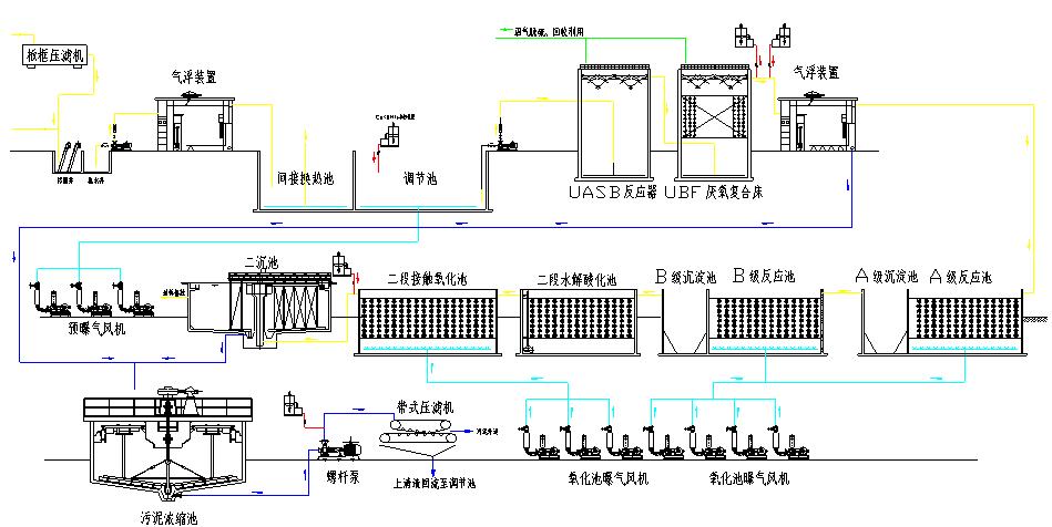 酒精廢水