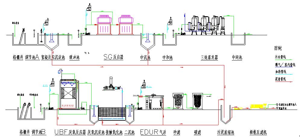 農(nóng)藥廢水