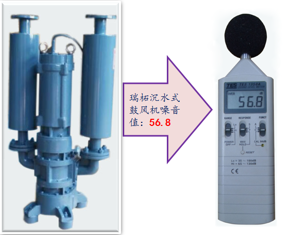 沉水風機噪音值