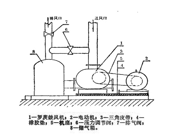 羅茨鼓風(fēng)機(jī)安裝示意圖4.27.jpg