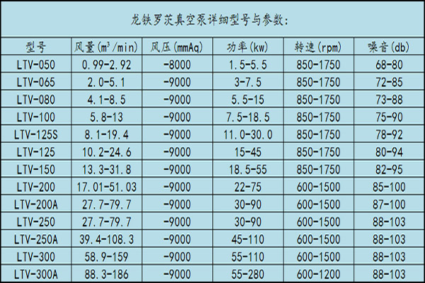 羅茨真空泵性能表5.4.jpg