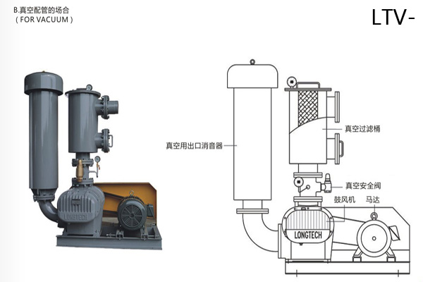 羅茨真空泵結(jié)構(gòu)圖5.4.jpg