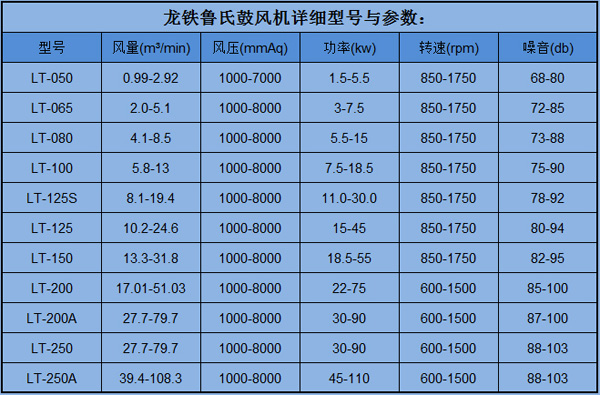 型號與參數(shù)魯氏.jpg