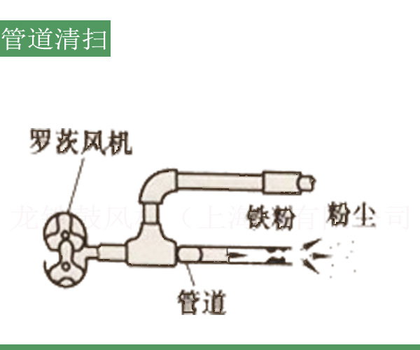 管道清掃羅茨風(fēng)機(jī).jpg