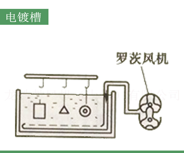 電鍍槽羅茨風(fēng)機(jī).jpg