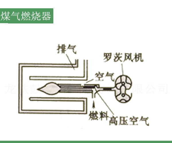 燃?xì)馊紵髁_茨風(fēng)機(jī).jpg