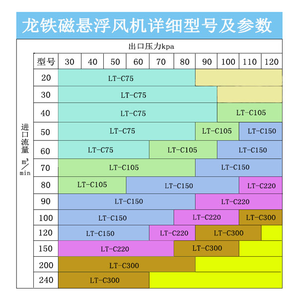 磁懸浮鼓風(fēng)機(jī)型號(hào).jpg