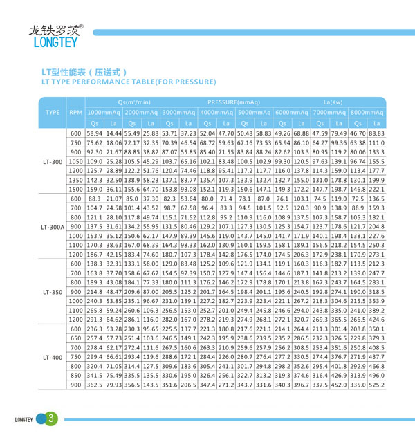 羅茨鼓風(fēng)機(jī)選型表3.jpg