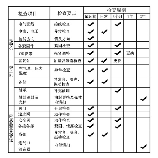 風(fēng)機(jī)日常檢查.jpg