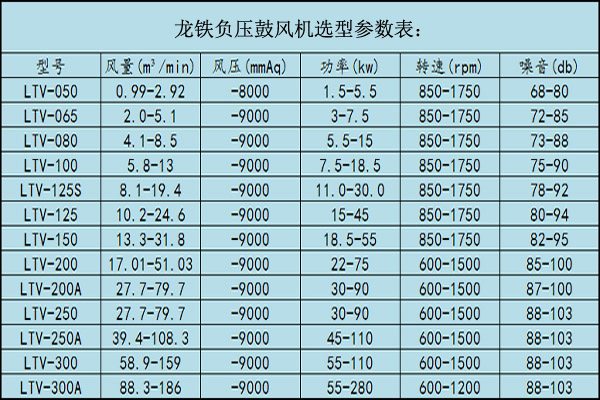 吸送式羅茨鼓風(fēng)機(jī).jpg