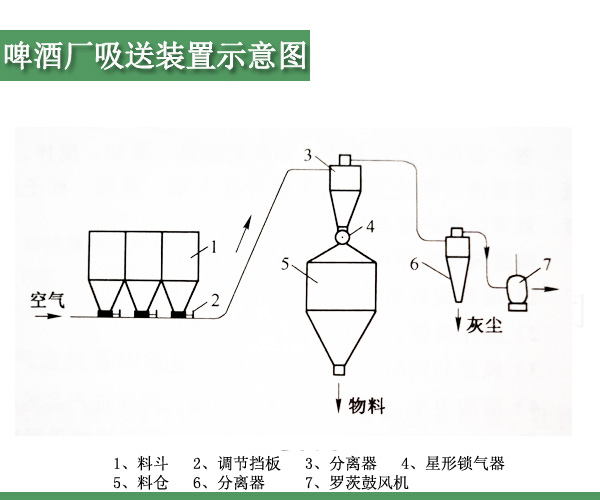 啤酒廠羅茨鼓風(fēng)機(jī).jpg